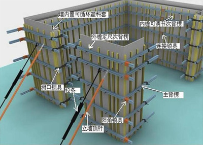 模闆作業